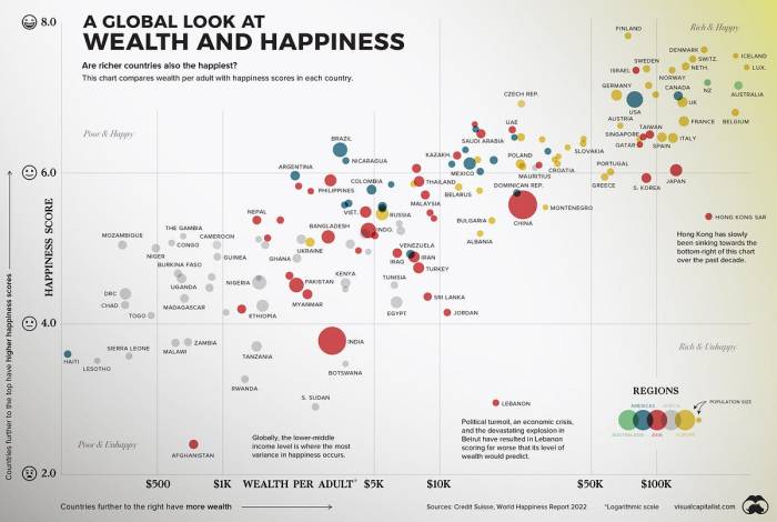 Can data driven research show how to be happy