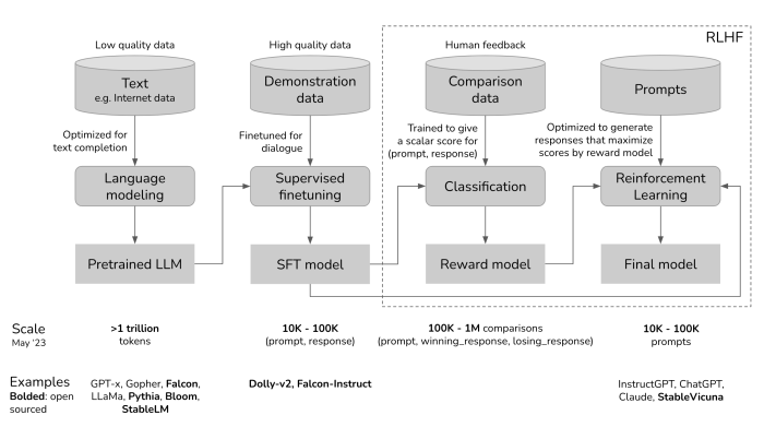 Fairly trained generative ai copyright certificate