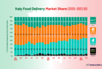 Europes grocery delivery space state flux