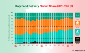 Europes grocery delivery space state flux