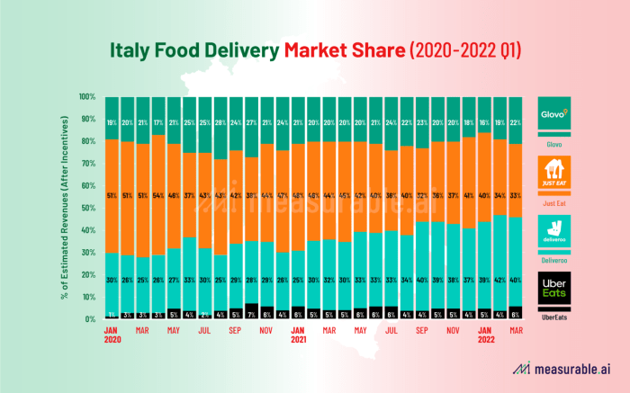 Europes grocery delivery space state flux