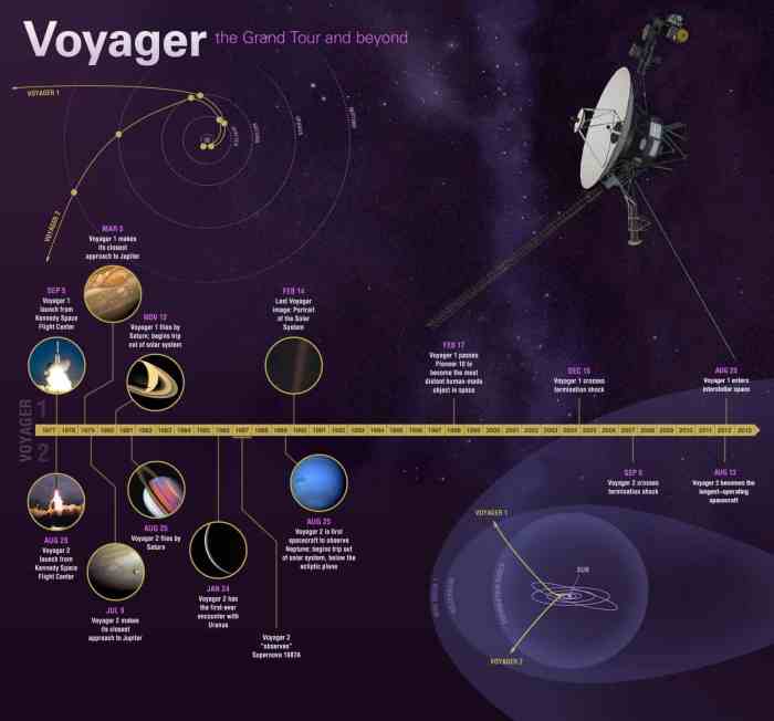 Esa airbus voyager space iss successor