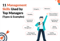 How to apply management role experience