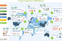 Europe outpaces us china in hydrogen investment