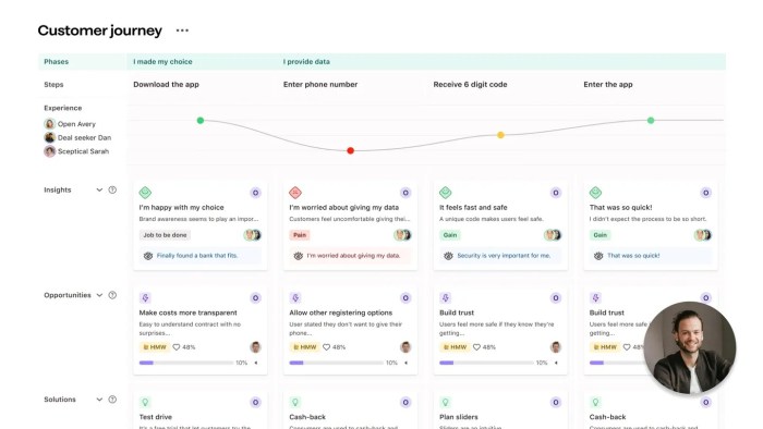 Dutch startup theydo 34m customer journey