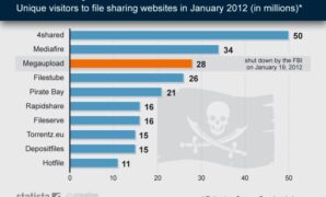 Eu online piracy increasing