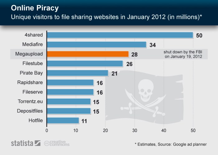 Eu online piracy increasing