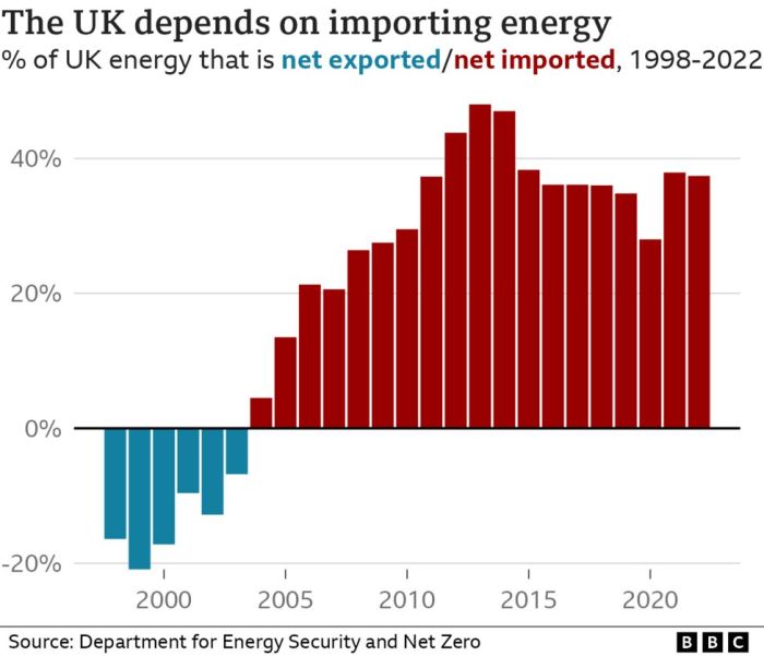 Uk risk lagging behind eu us in clean energy investment race