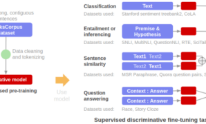 Large language models like gpt 3 arent good enough for pharma finance