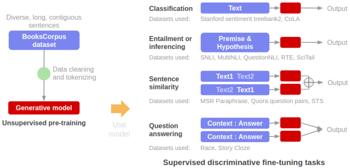 Large language models like gpt 3 arent good enough for pharma finance