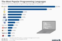 Why php continues to be a popular but divisive programming language