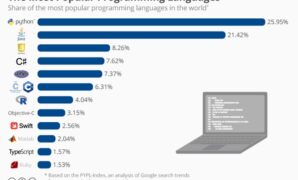 Why php continues to be a popular but divisive programming language