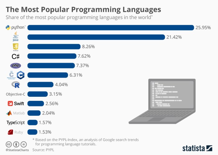 Why php continues to be a popular but divisive programming language