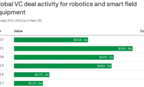 Vc transition closing climate tech funding gap