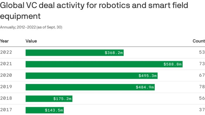 Vc transition closing climate tech funding gap