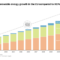 Eu law boost clean tech productio into force june