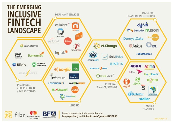 These 3 fintech trends are key to building an inclusive future