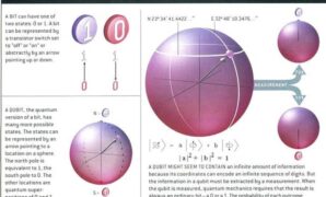 Quantum startup multiverse computing predict floods