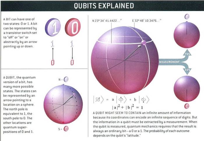 Quantum startup multiverse computing predict floods