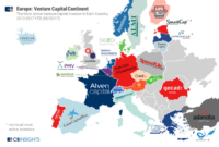 European vc funding increasing