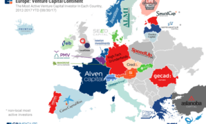 European vc funding increasing