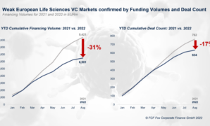 Pitchbook report european vc funding dropped first half of *