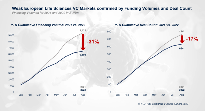 Pitchbook report european vc funding dropped first half of *