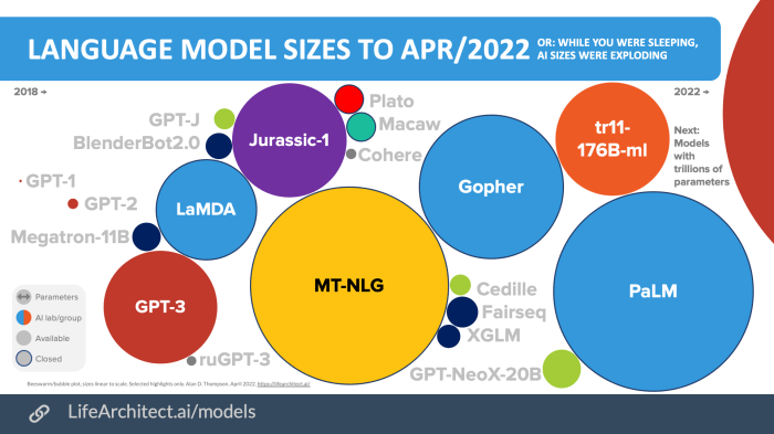 Ai model poro low resource language multilingual llms