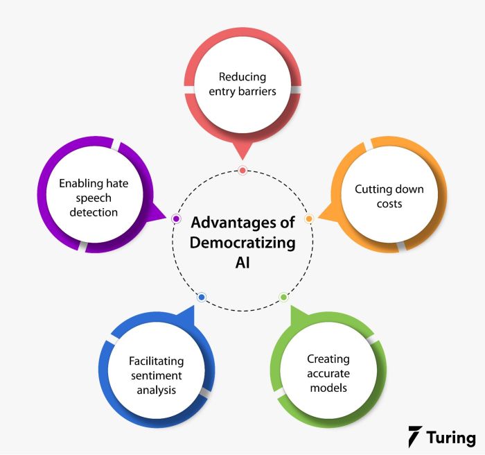 Beginners guide ai apocalypse the democratization of expertise