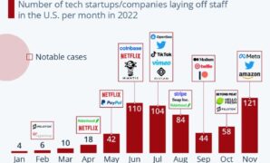 Big techs digital layoff spree