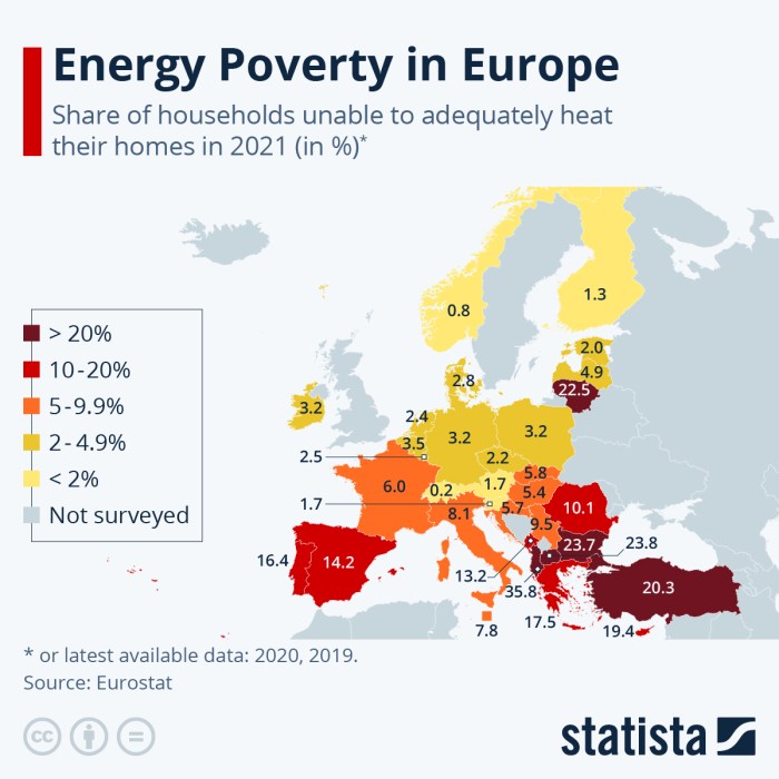 From surplus energy to investment opportunities startups across europe combat fuel poverty