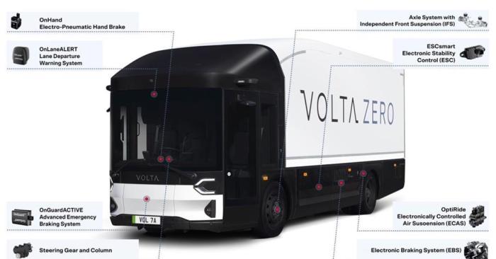 Ev startup volta trucks battery supply woes bankruptcy