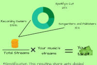 Spotify new streaming payment royalties independent artists