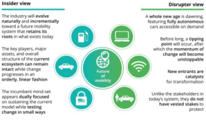 How mobility will change in *