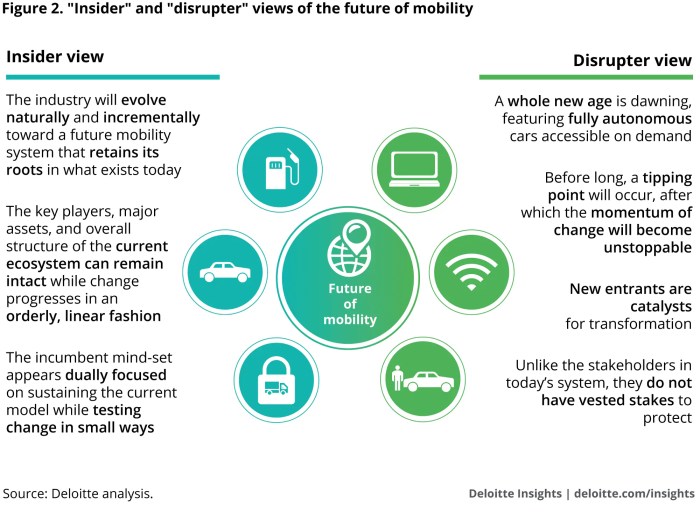 How mobility will change in *