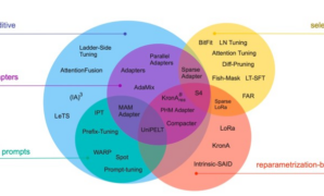 Large language models cant plan