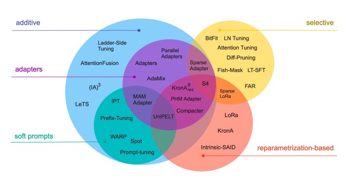 Large language models cant plan