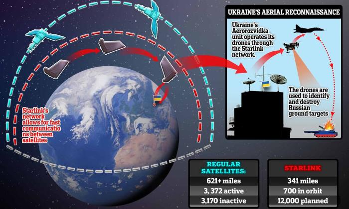 Uk startup ai satellite real time images of earth spacex