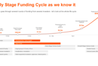 Early stage european saas startups funding rebound