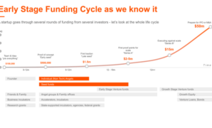 Early stage european saas startups funding rebound