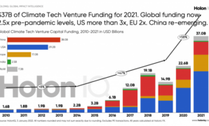 Climate tech built world investment report