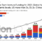 Climate tech built world investment report