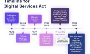 X investigation suspected breaches eu content rules dsa