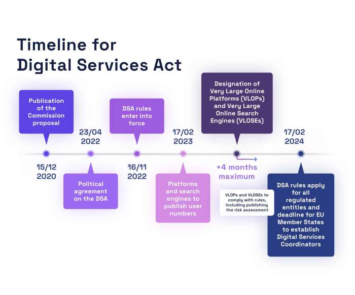 X investigation suspected breaches eu content rules dsa