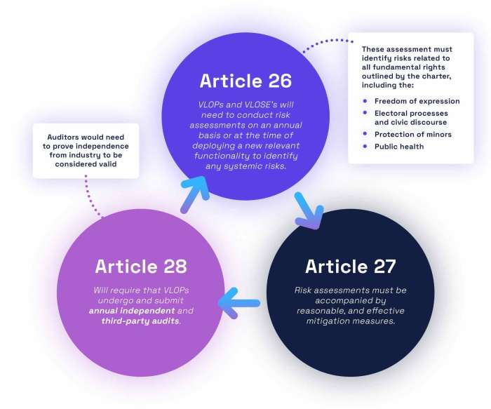 X investigation suspected breaches eu content rules dsa