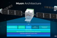 Finnish startup reorbit launch software defined satellite esa