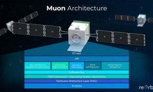 Finnish startup reorbit launch software defined satellite esa