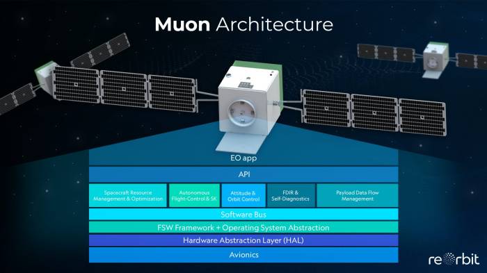 Finnish startup reorbit launch software defined satellite esa