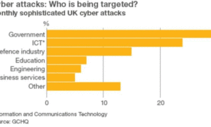 Uk sensitive tech china cyberespionage