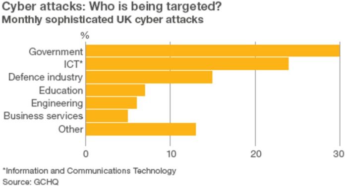 Uk sensitive tech china cyberespionage